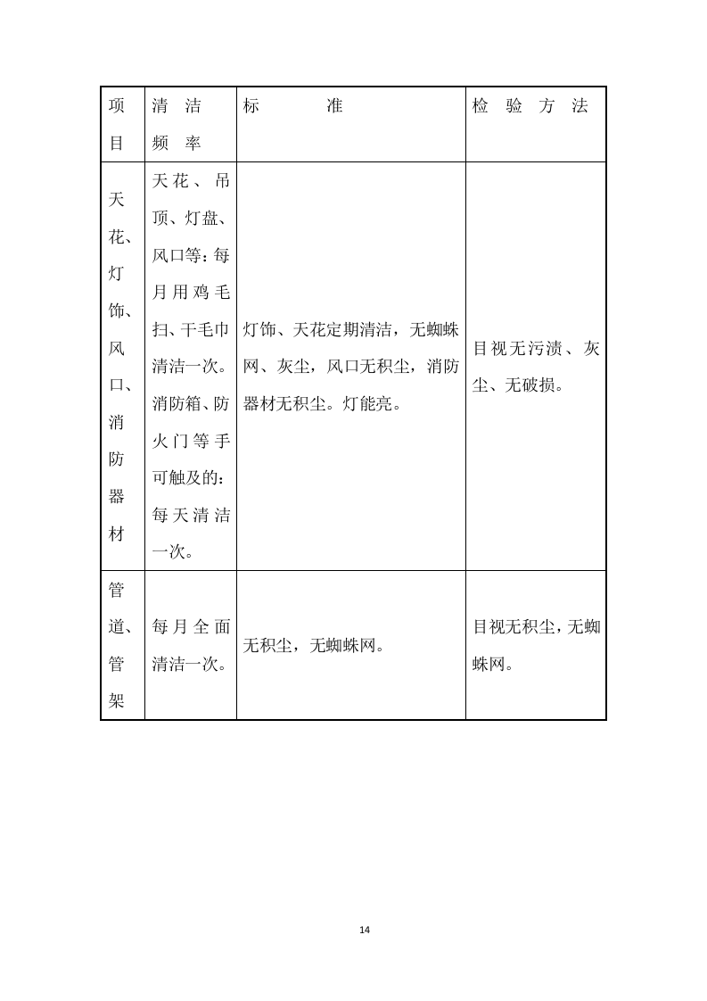 医院物业运营服务投标方案568页.docx 第14页