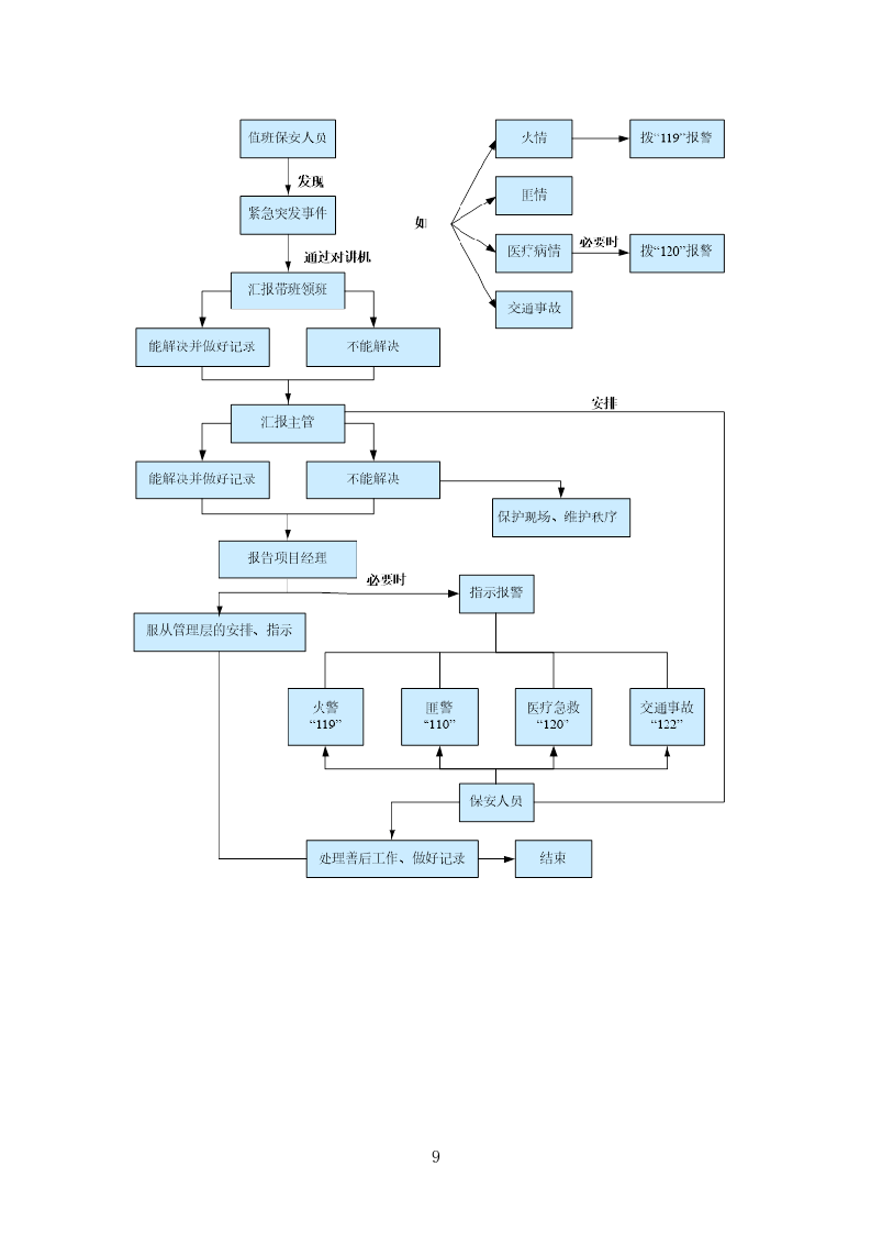小区物业服务投标方案504页.docx 第9页