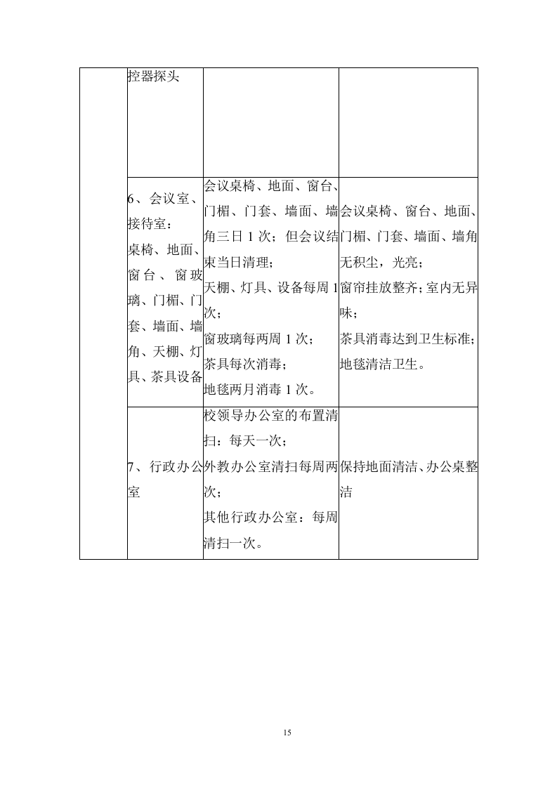 大学校园物业管理服务项目投标方案 (536页).doc 第15页