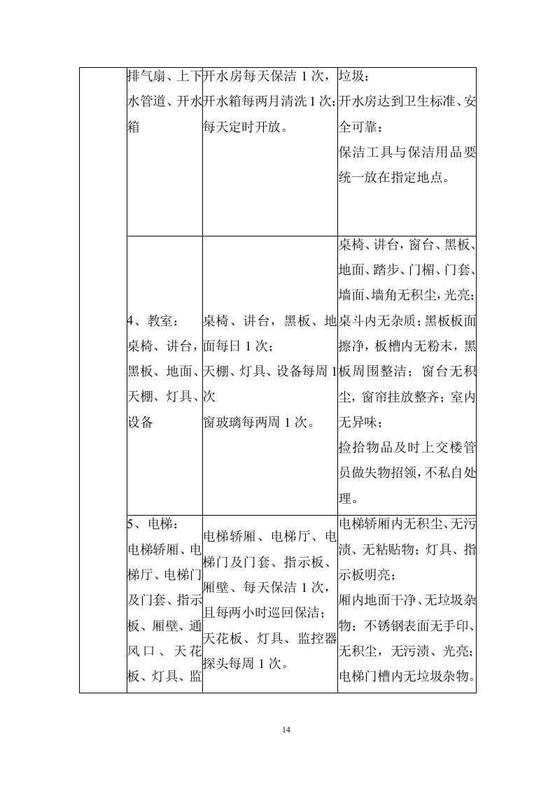 大学校园物业管理服务项目投标方案 (536页).doc 第14页