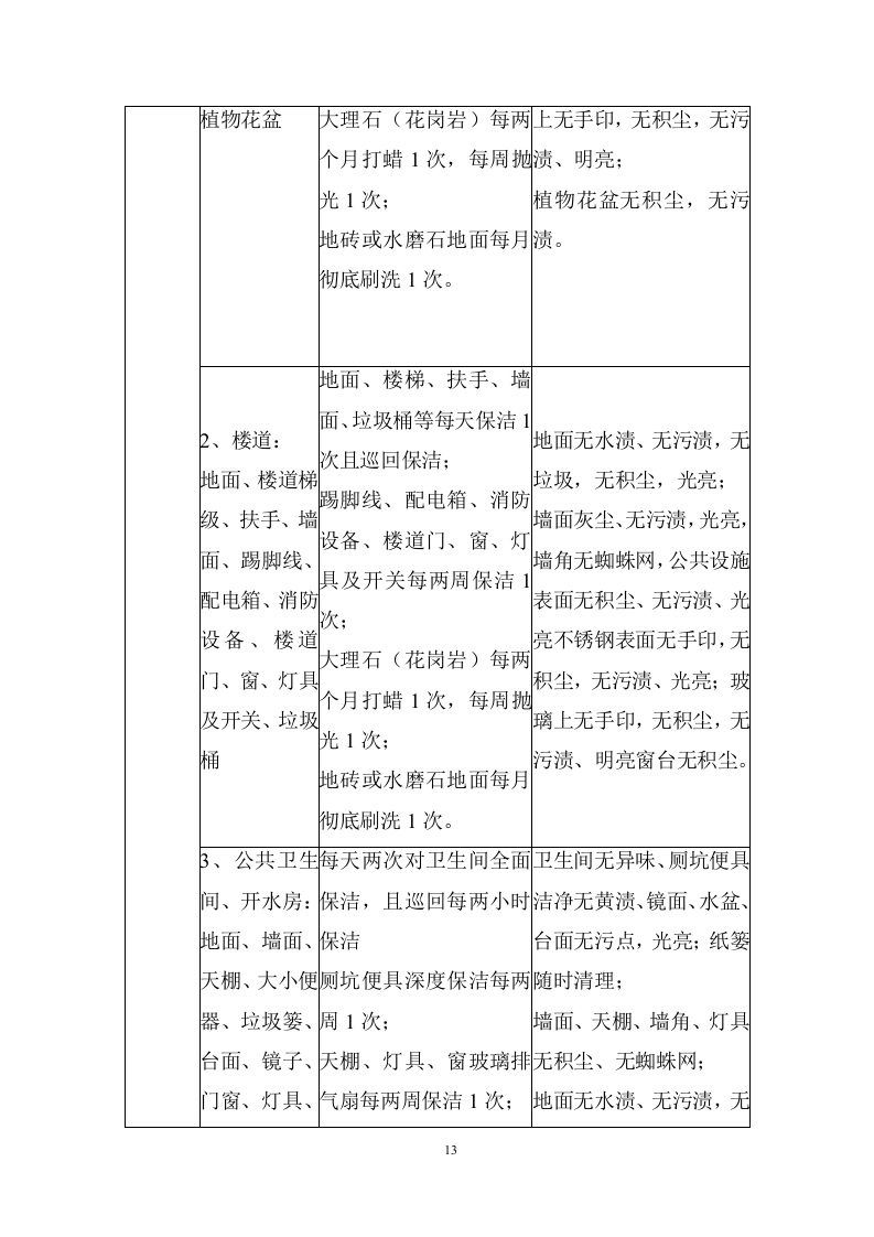 大学校园物业管理服务项目投标方案 (536页).doc 第13页