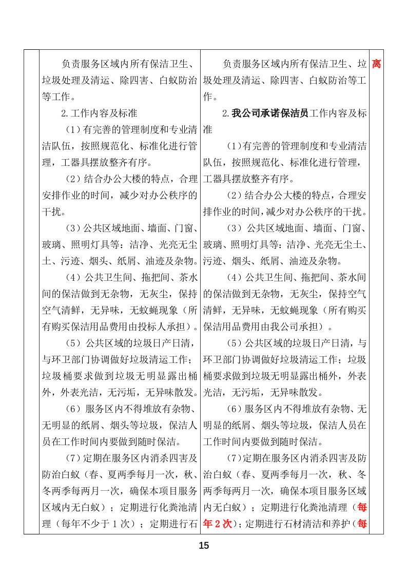 市民服务中心物业管理服务投标方案666页.docx 第15页