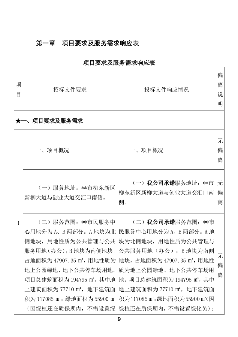 市民服务中心物业管理服务投标方案666页.docx 第9页