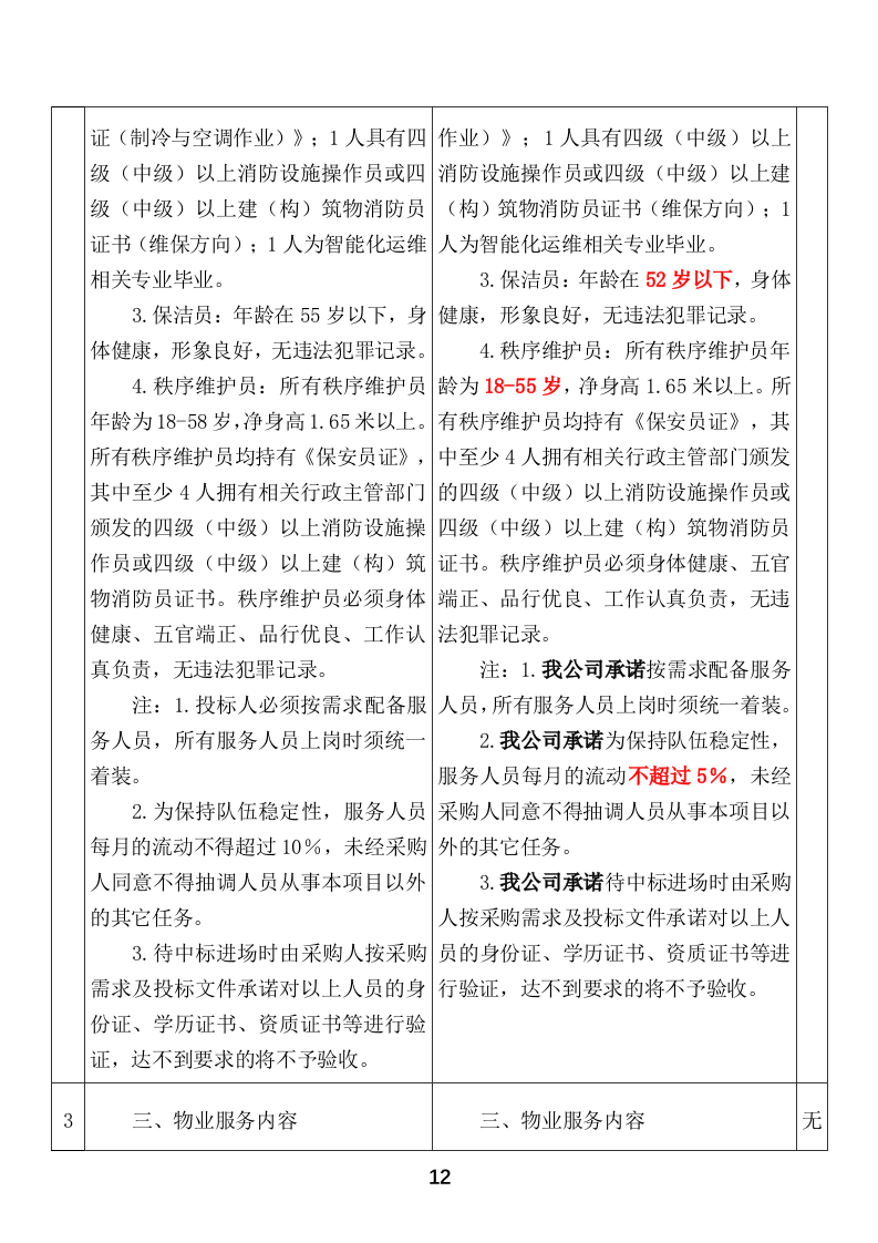 市民服务中心物业管理服务投标方案666页.docx 第12页