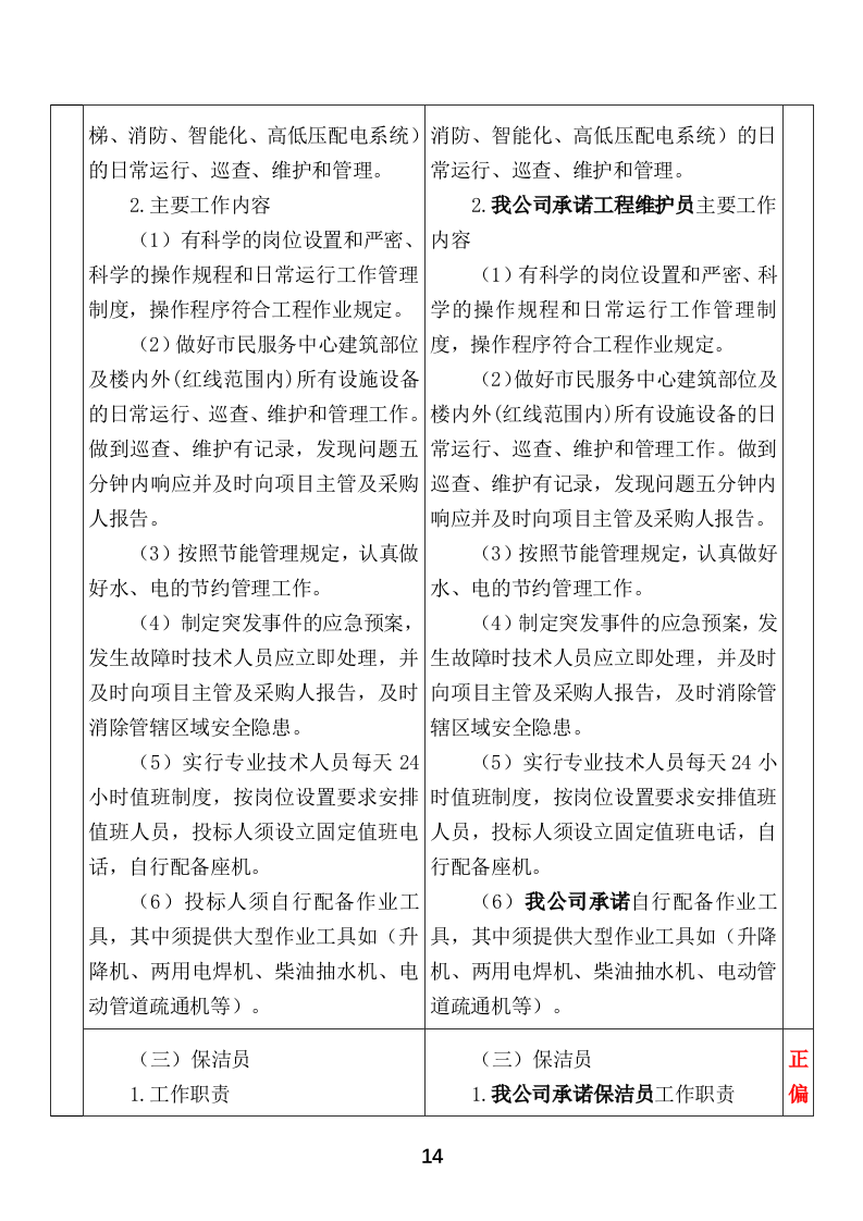 市民服务中心物业管理服务投标方案666页.docx 第14页