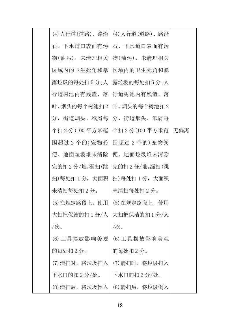 环境卫生清扫保洁服务投标方案471页.doc 第12页