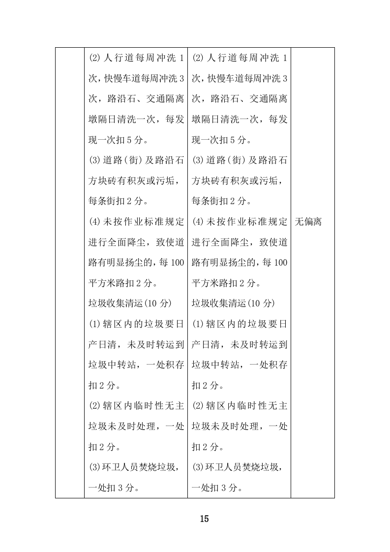 环境卫生清扫保洁服务投标方案471页.doc 第15页