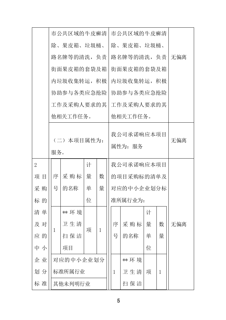 环境卫生清扫保洁服务投标方案471页.doc 第5页