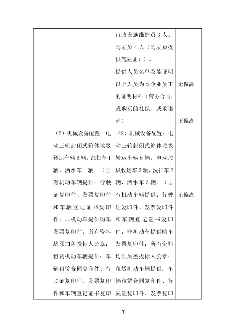 环境卫生清扫保洁服务投标方案471页.doc 第7页