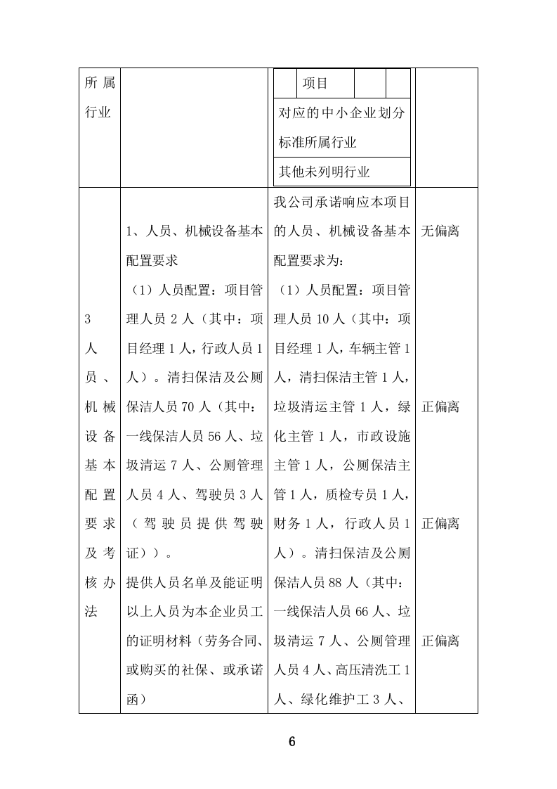 环境卫生清扫保洁服务投标方案471页.doc 第6页