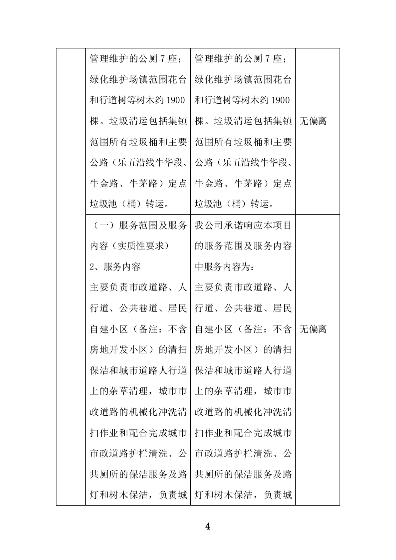 环境卫生清扫保洁服务投标方案471页.doc 第4页