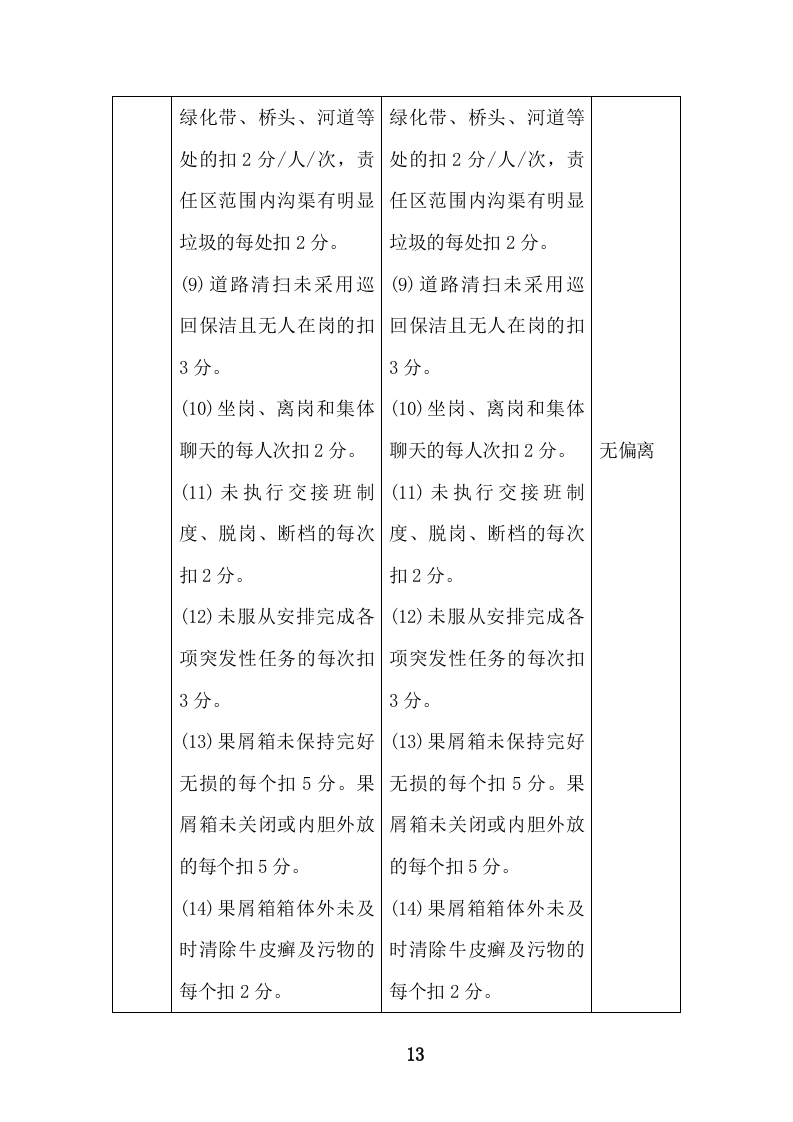 环境卫生清扫保洁服务投标方案471页.doc 第13页