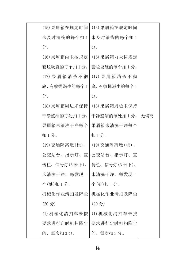 环境卫生清扫保洁服务投标方案471页.doc 第14页