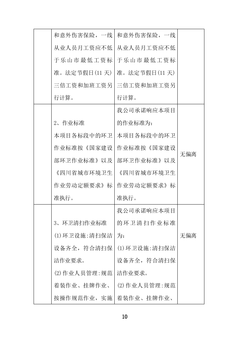 环境卫生清扫保洁服务投标方案471页.doc 第10页