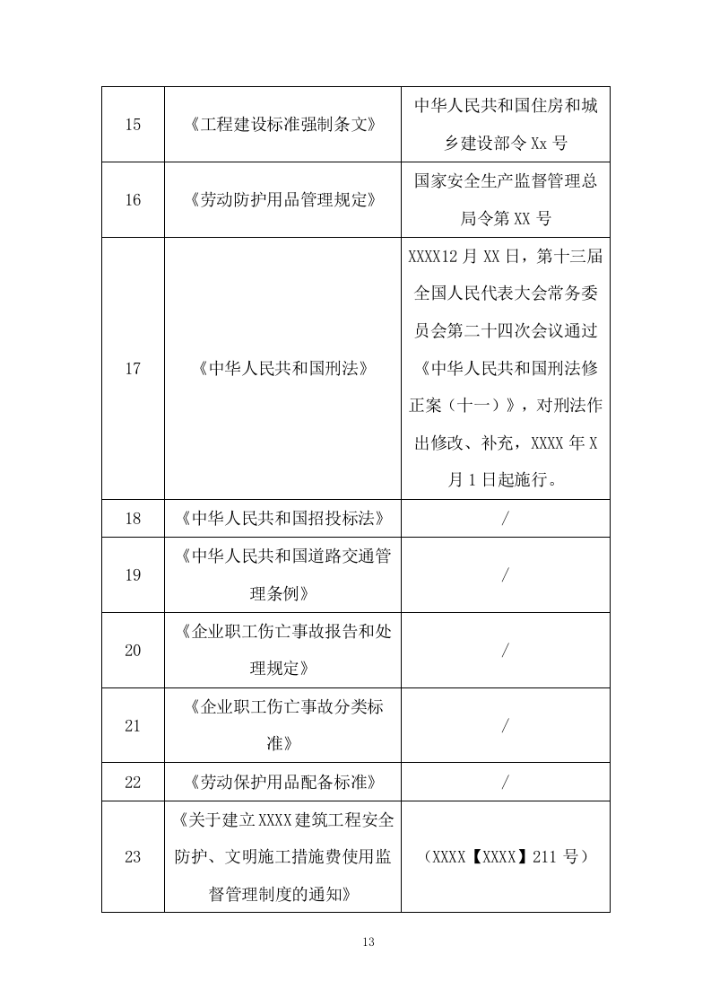 装配式施工组织设计投标方案1335页.doc 第13页