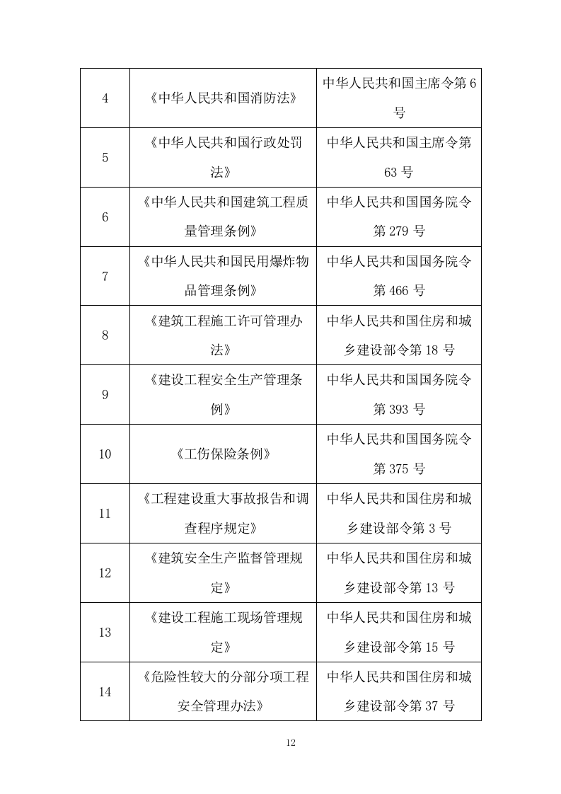 装配式施工组织设计投标方案1335页.doc 第12页