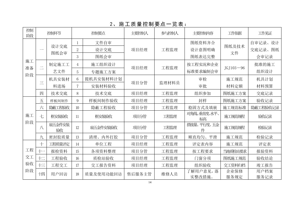 铝合金门窗投标书22页.doc 第14页