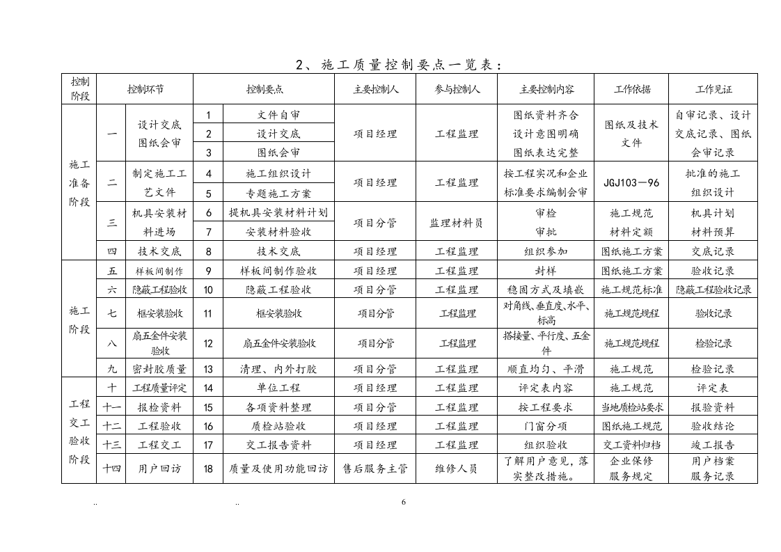 铝合金门窗招投标书14页.doc 第6页