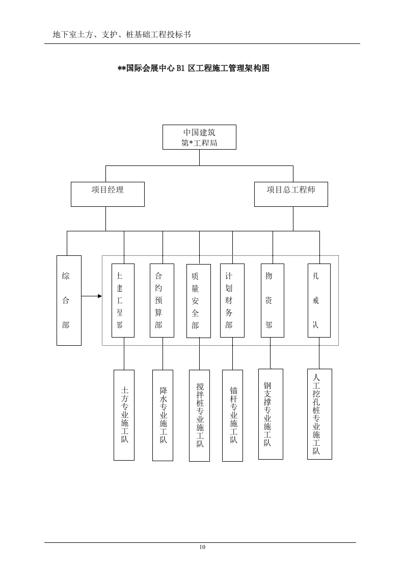 地下室土方、支护、桩基础工程投标书(技术标)107页.doc 第10页