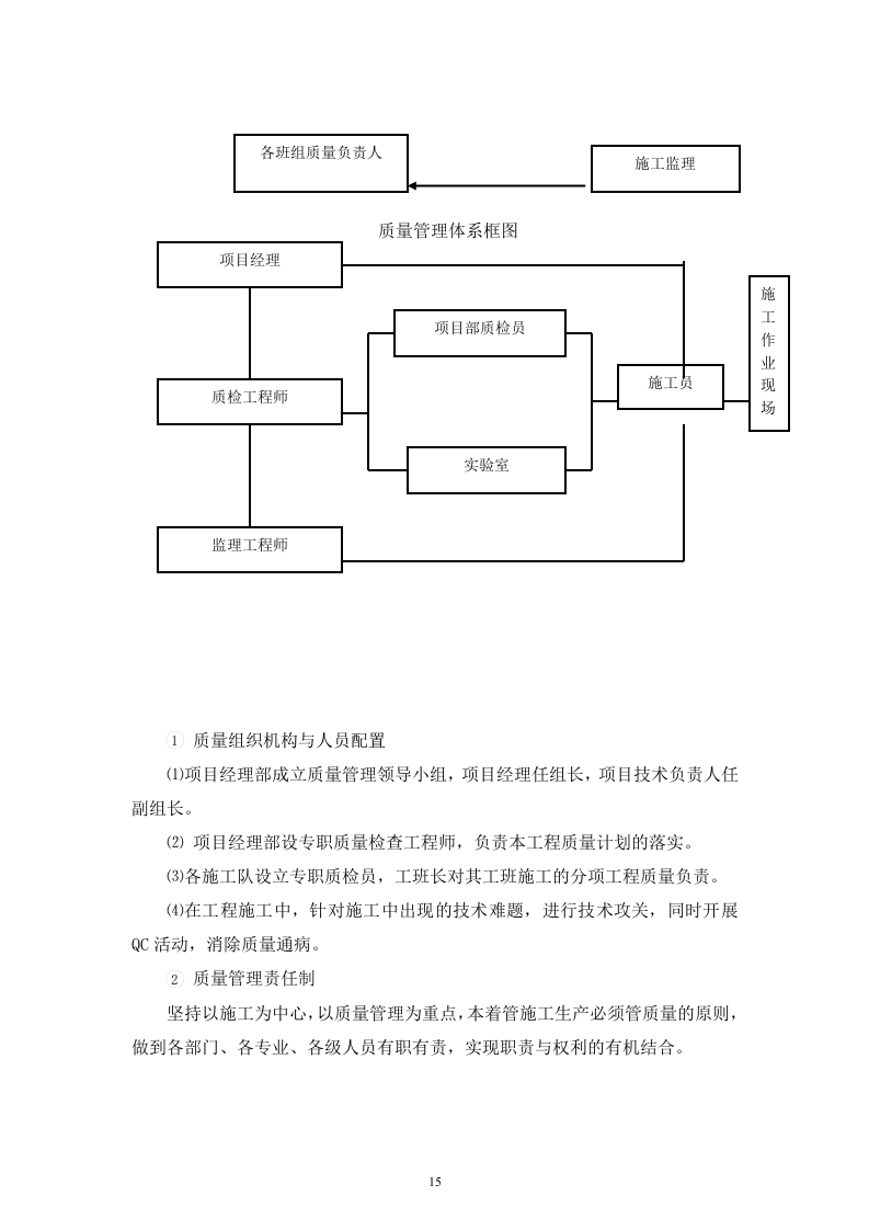 建筑工程(施工组织设计)64页.doc 第15页