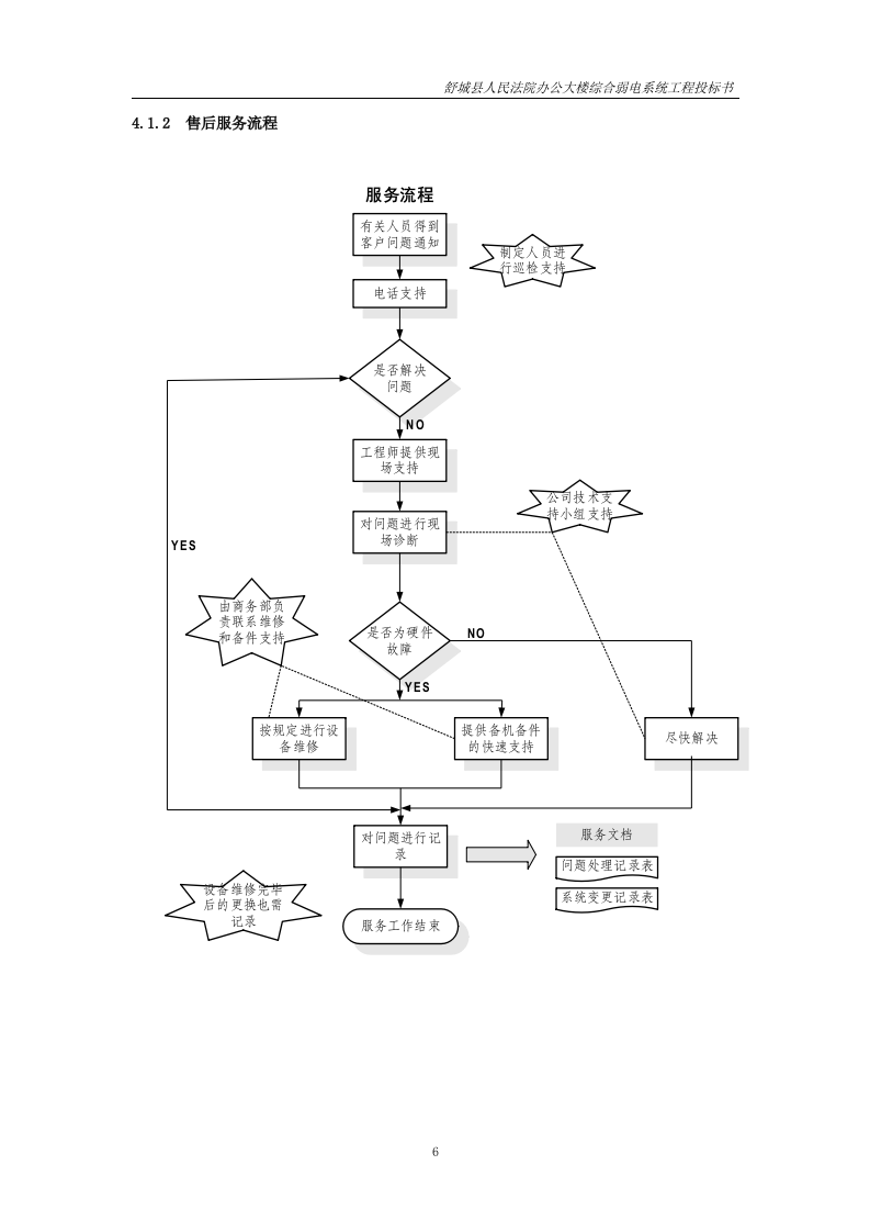 建筑智能化综合弱电系统工程投标书37页.doc 第6页