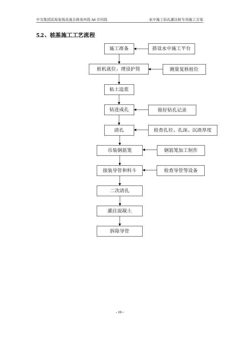 水中施工钻孔灌注桩专项施工方案34页.docx 第10页