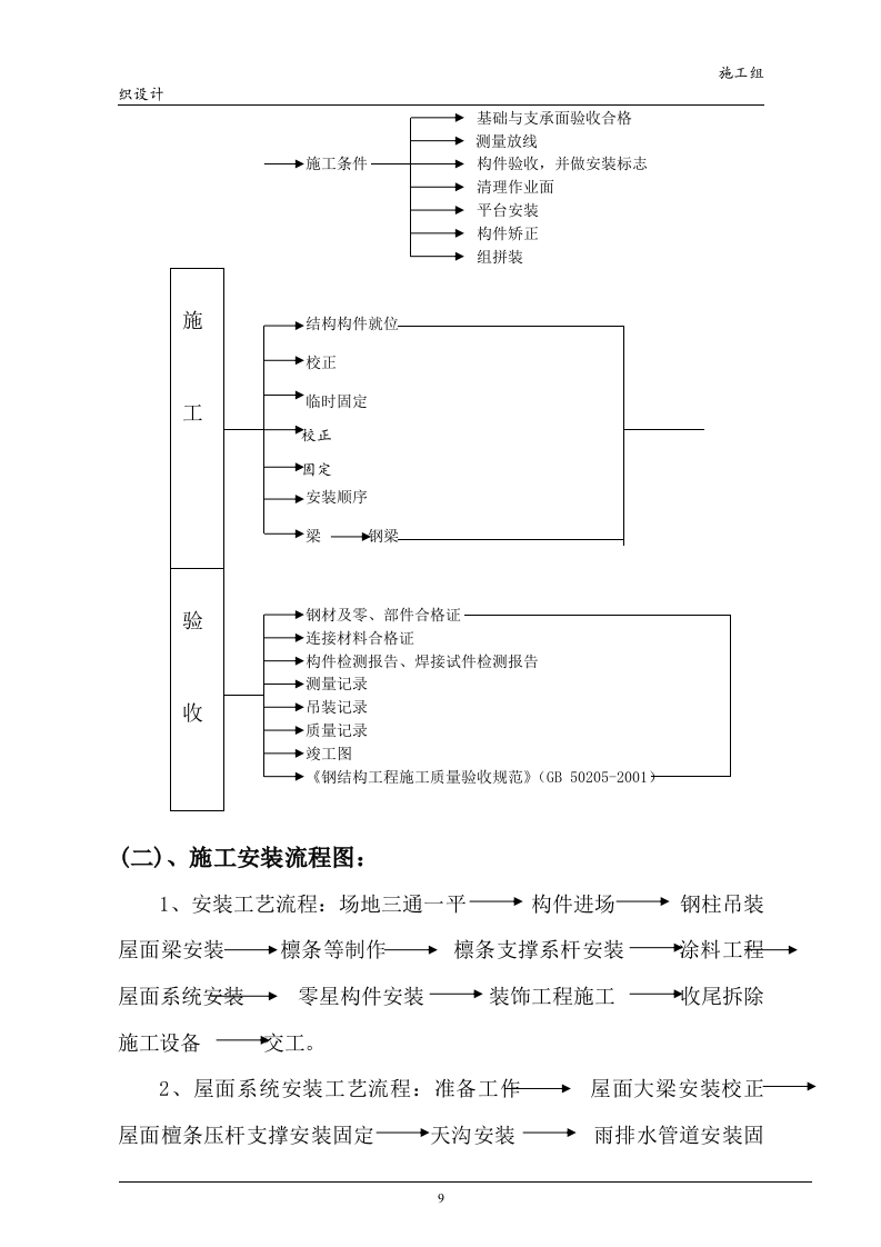 钢结构技术标书32页.doc 第9页