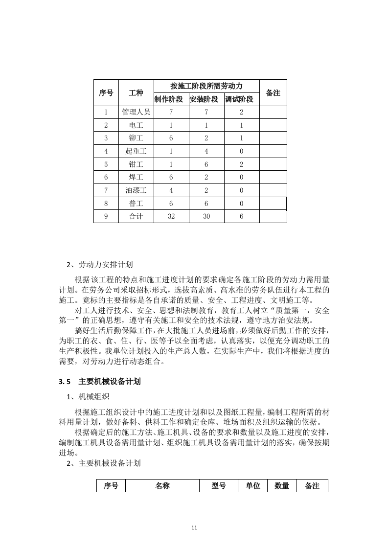 钢结构技术标书范本49页.docx 第11页