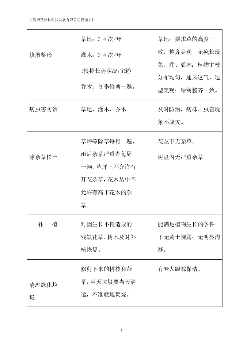 绿化养护投标文件16页.doc 第6页