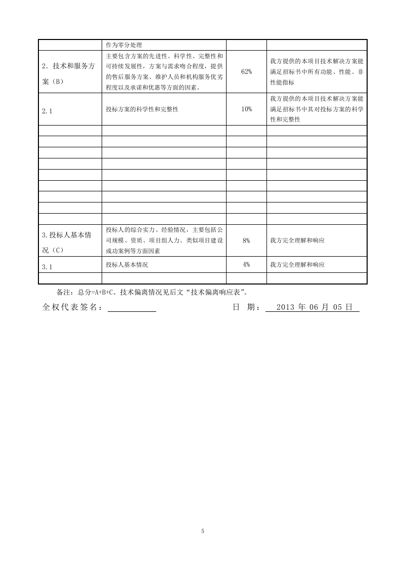 IT软件项目投标书116页.doc 第13页