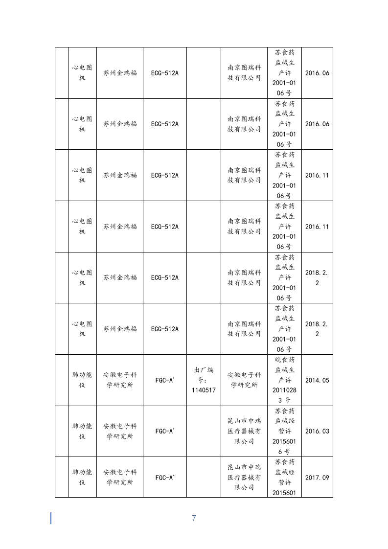 健康体检医疗服务投标书42页.docx 第7页
