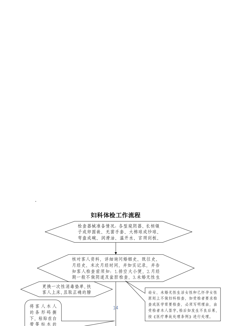 健康体检医疗服务投标书42页.docx 第14页