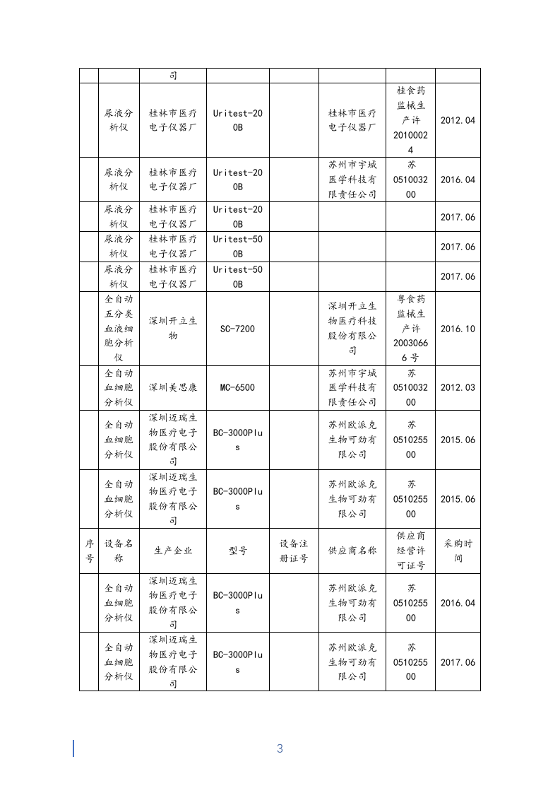 健康体检医疗服务投标书42页.docx 第3页