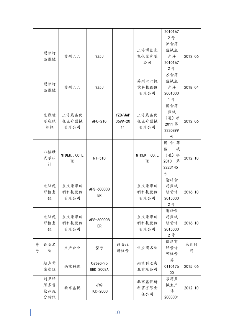 健康体检医疗服务投标书42页.docx 第10页