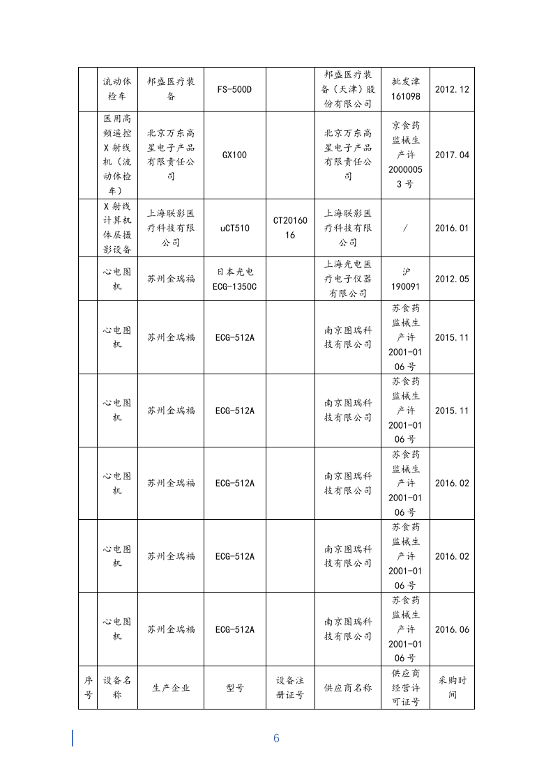 健康体检医疗服务投标书42页.docx 第6页