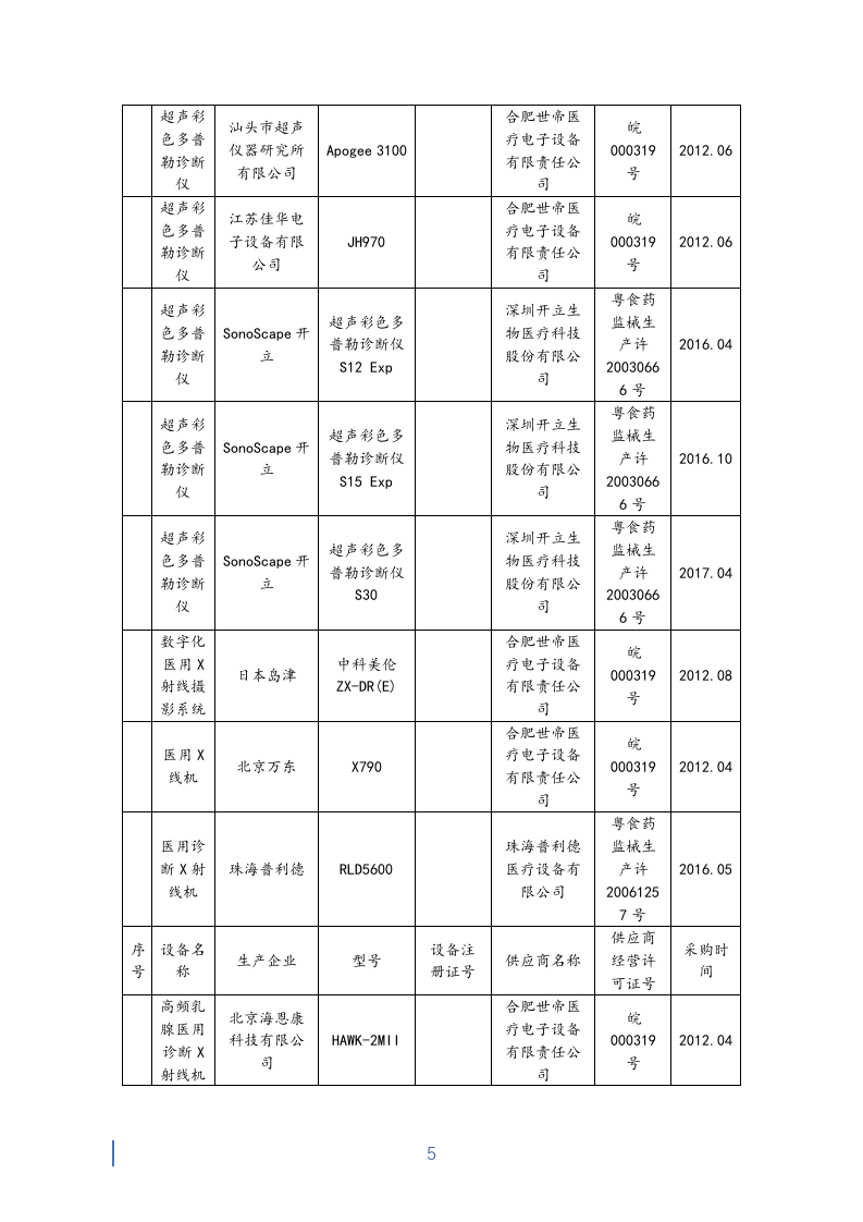 健康体检医疗服务投标书42页.docx 第5页