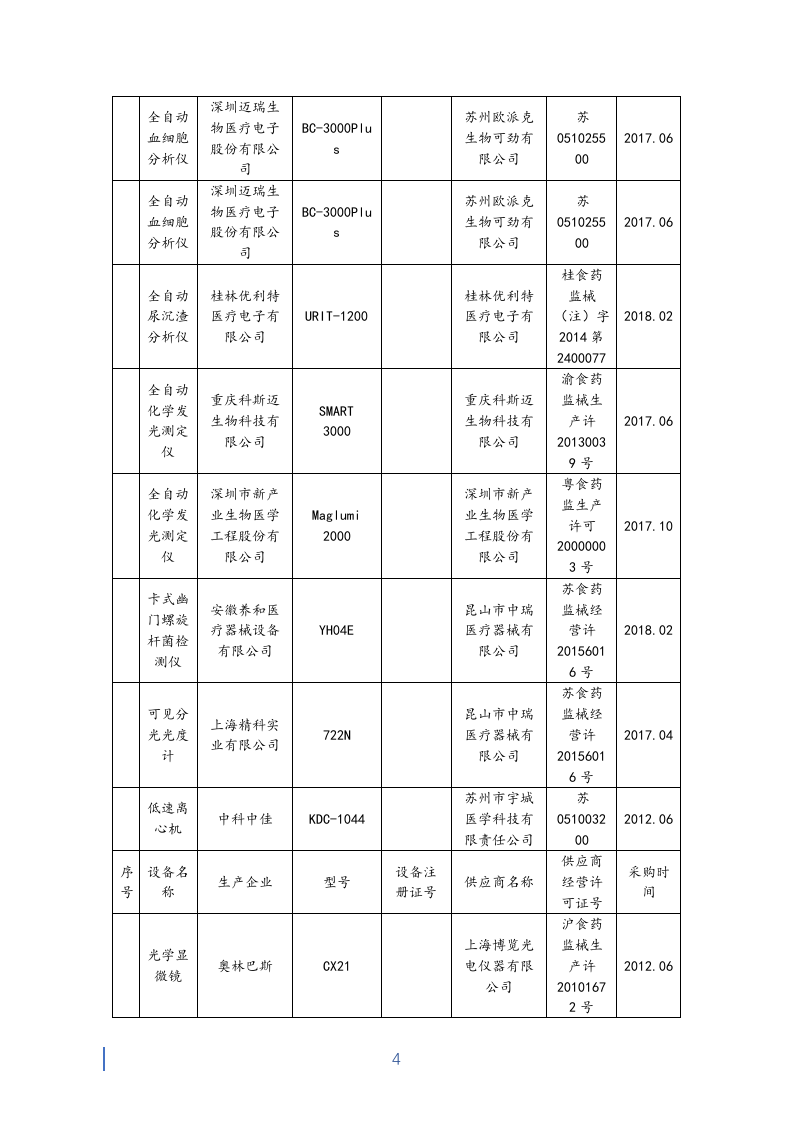 健康体检医疗服务投标书42页.docx 第4页