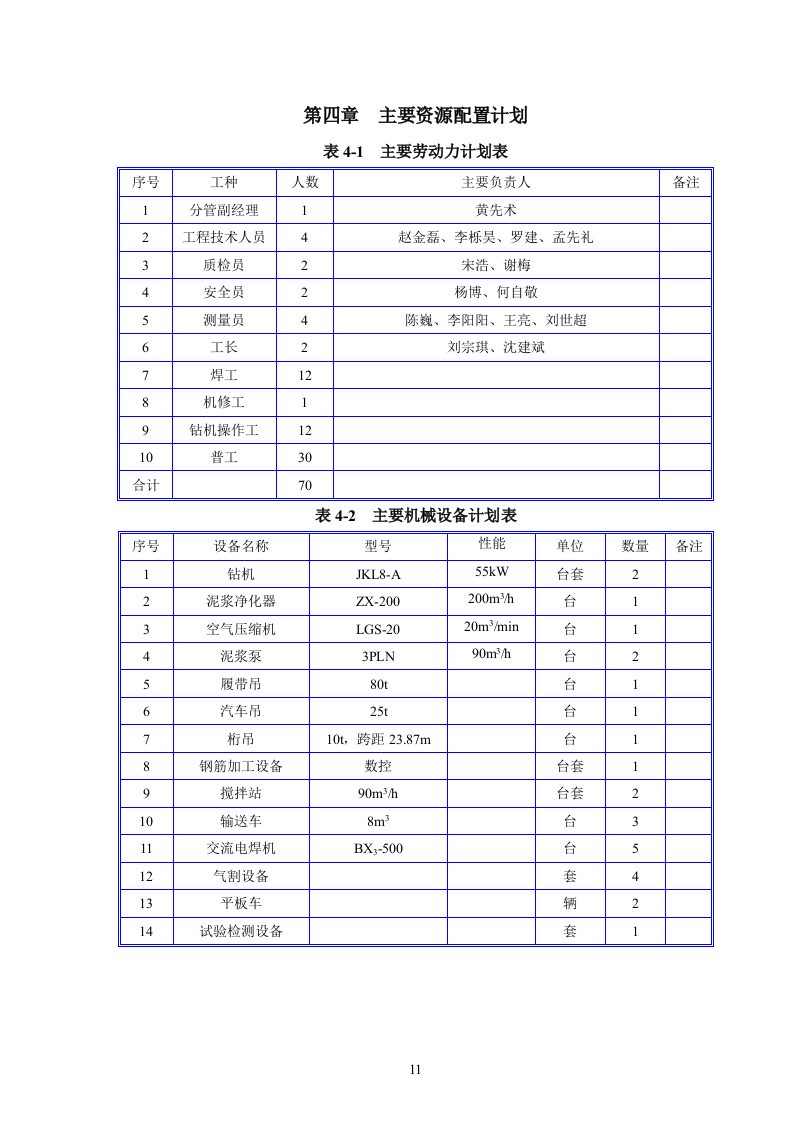 泉州湾跨海大桥首例钻孔灌注桩施工方案40页.docx 第11页