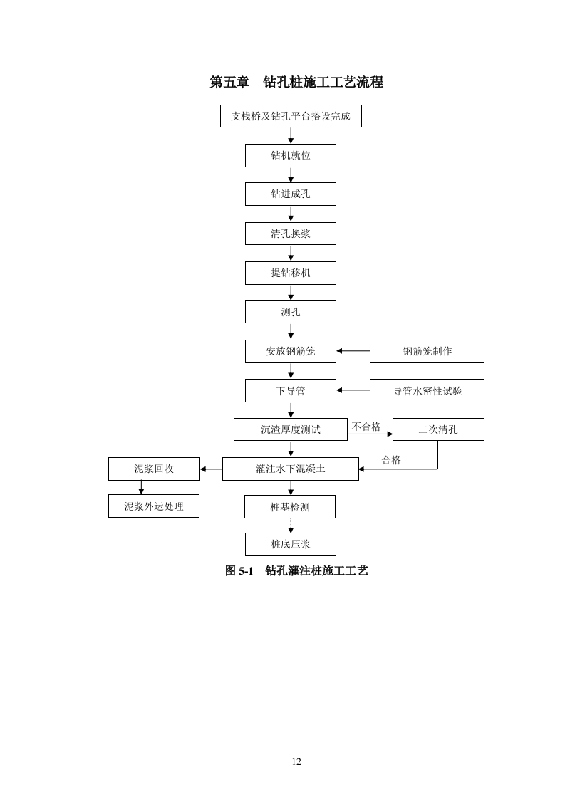 泉州湾跨海大桥首例钻孔灌注桩施工方案40页.docx 第12页