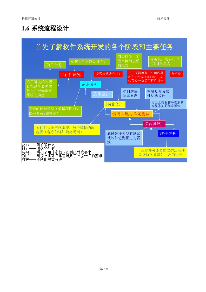 软件项目投标技术标书16页.doc 第6页