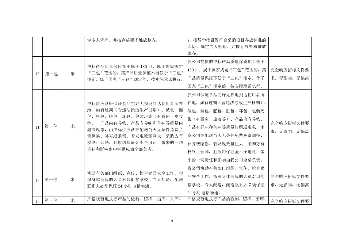 食品投标文件40页.docx 第9页