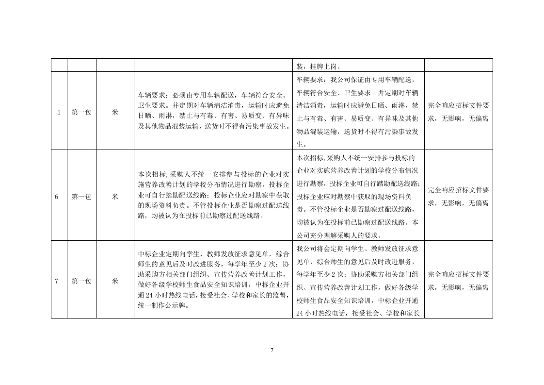 食品投标文件40页.docx 第7页