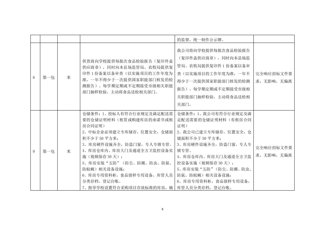 食品投标文件40页.docx 第8页