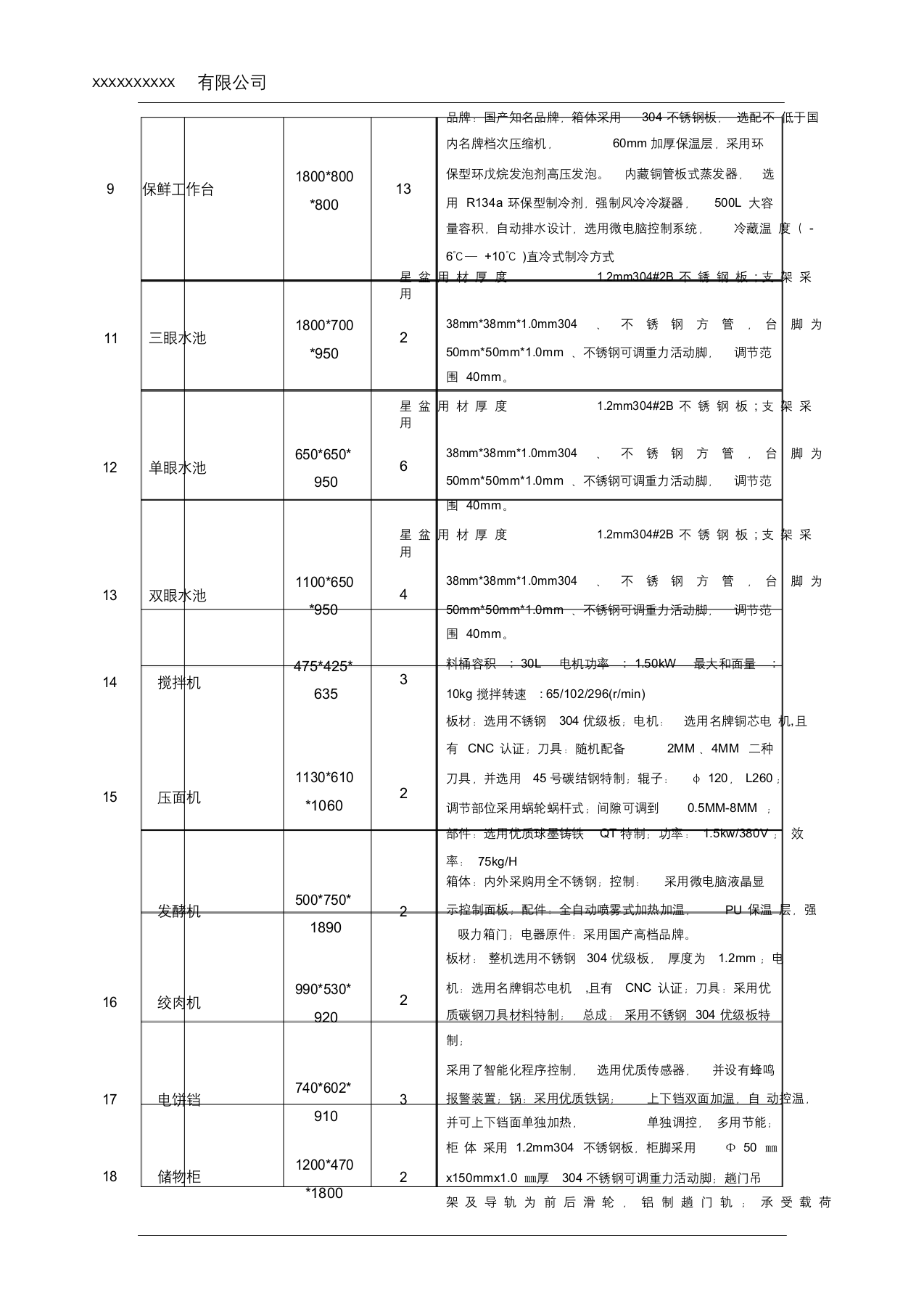 高校食堂投标书(技术标75页).docx 第6页