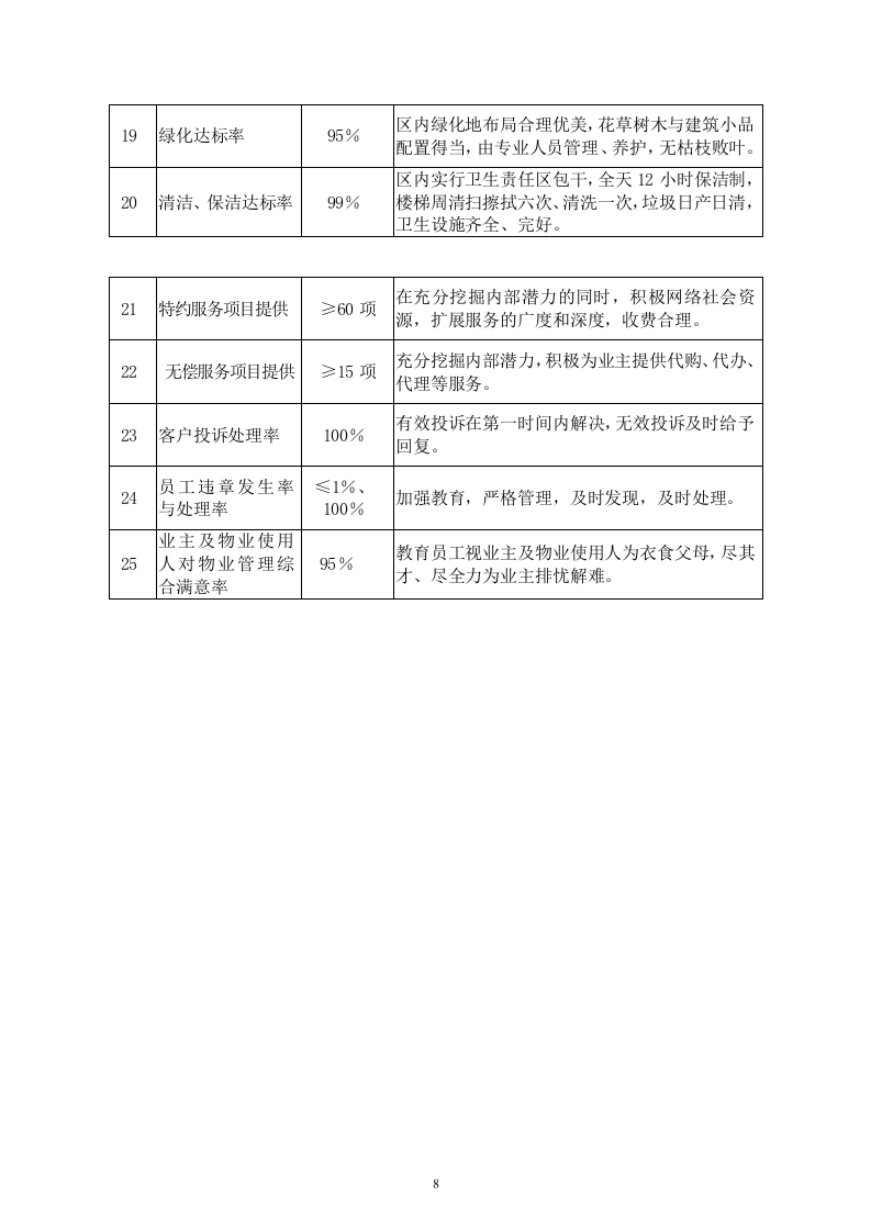 某写字楼物业管理服务投标书114页.doc 第8页