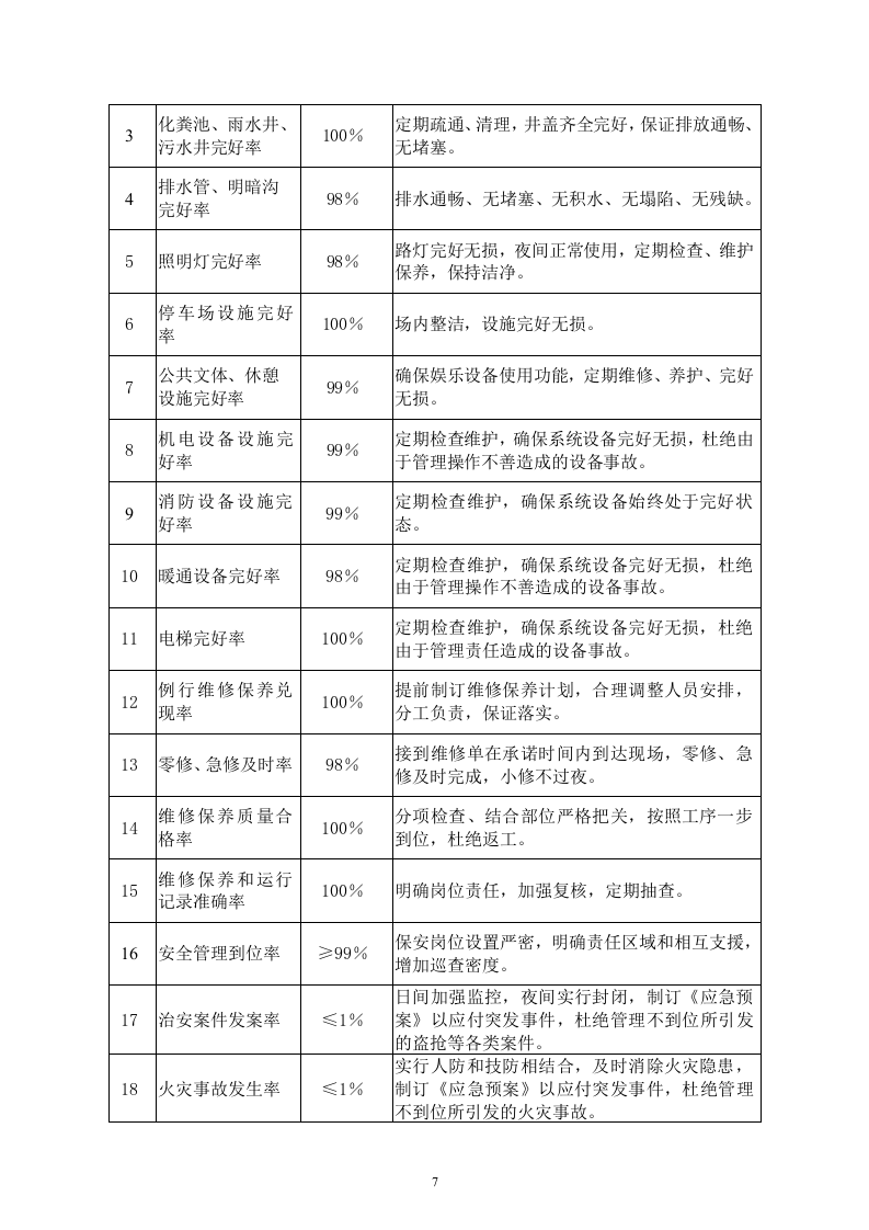 某写字楼物业管理服务投标书114页.doc 第7页