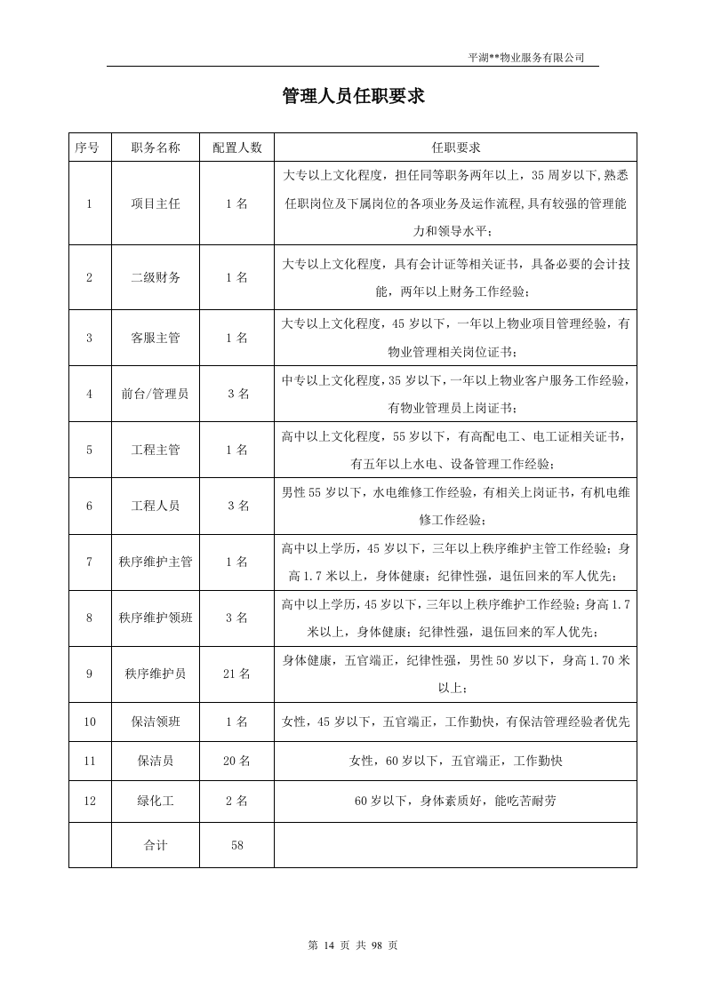 物业投标书98页.doc 第14页