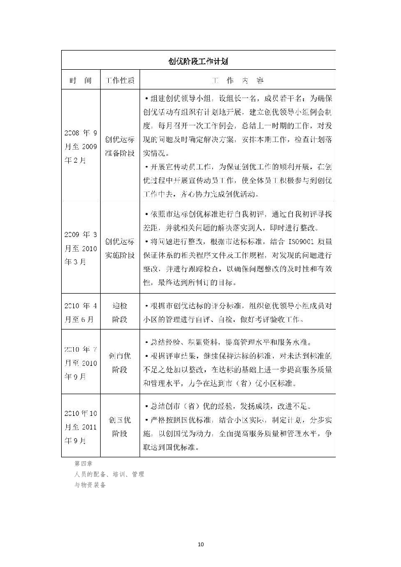 物业管理公司投标书22页.doc 第10页