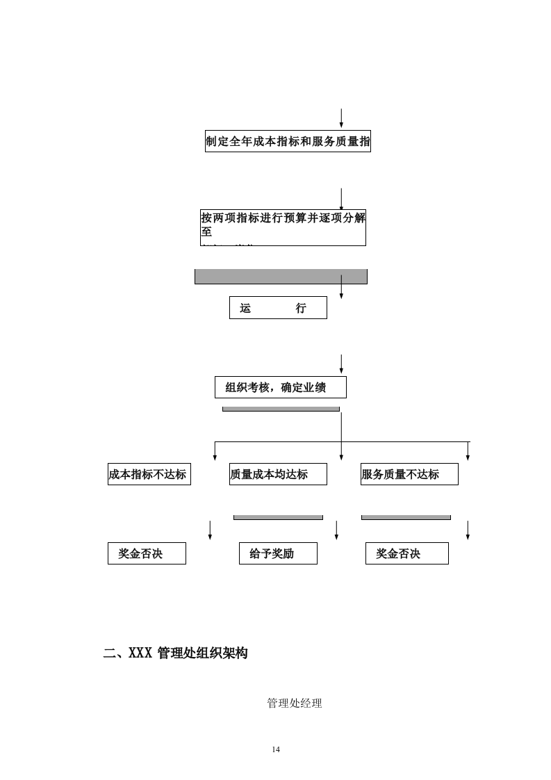 住宅小区物业管理投标书33页.doc 第14页