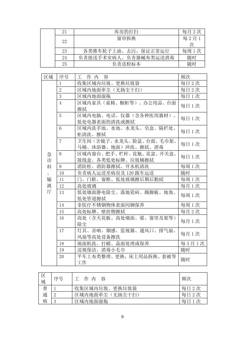 医院物业投标书104页.doc 第9页